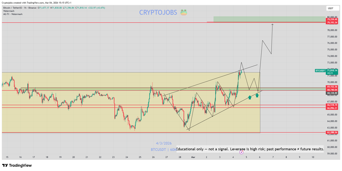 🧙 Crypto_Jobs🧙‍♂️ TA & FA 🎯 tweet media