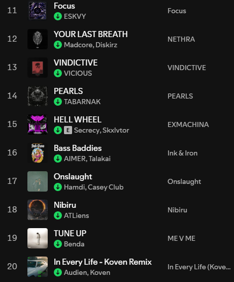 Unreleased Fire - ID tweet media