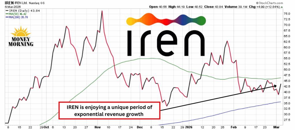 Money Morning tweet media