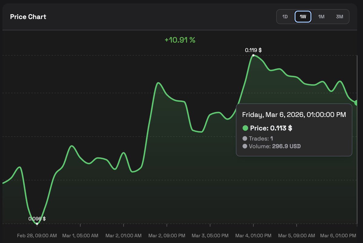 Unhosted AI tweet media