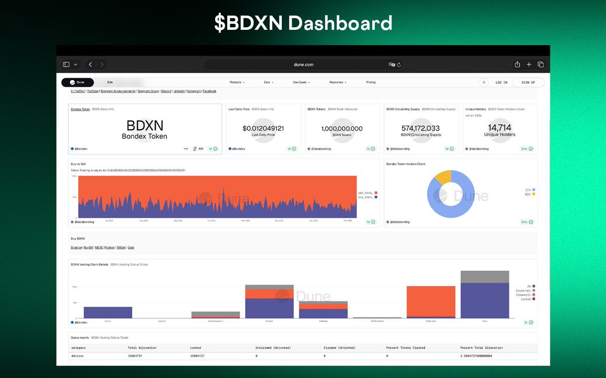BDXN Token tweet media