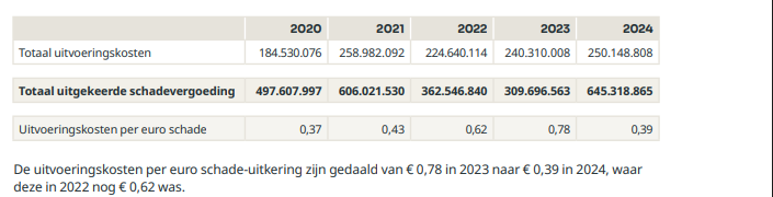 Wouter Lvv tweet media
