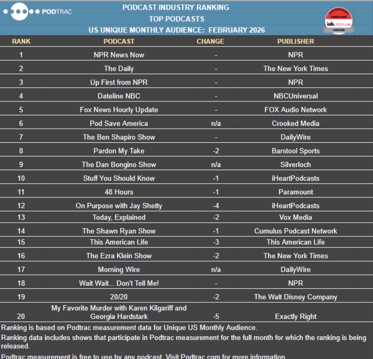 Dan Bongino tweet media