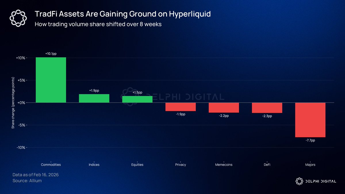 Delphi Digital tweet media