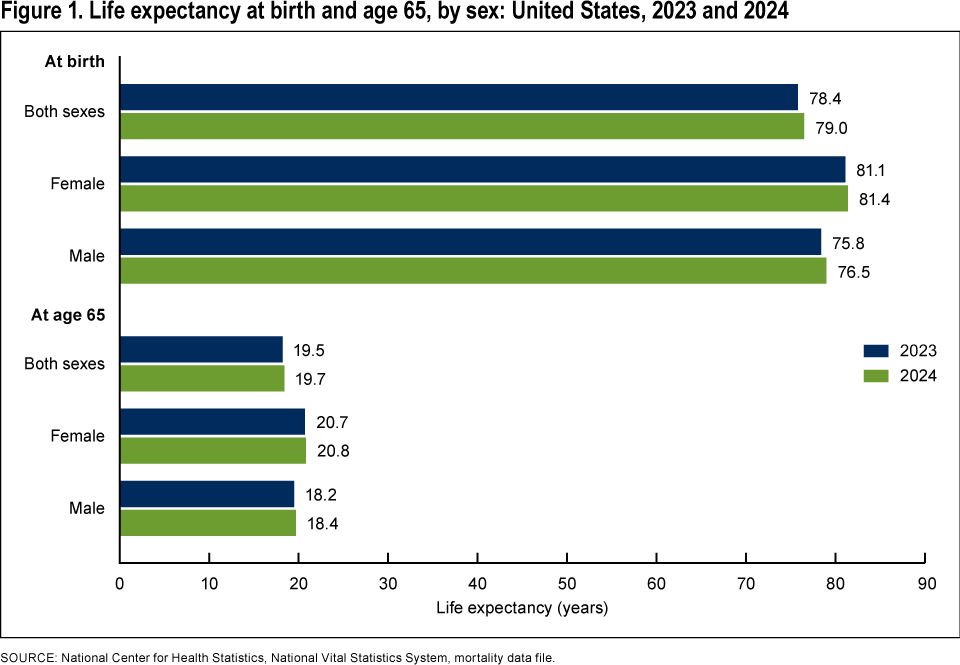 Agingdoc🩺Dr David Barzilai🔔MD PhD MS MBA DipABLM tweet media