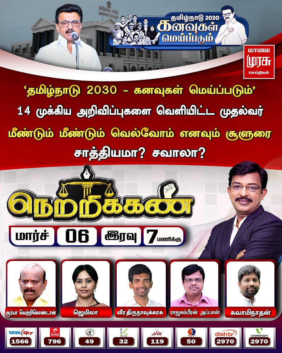 இன்று மாலை 7 மணி மற்றும் இரவு 11 மணிக்கு 
#தமிழ்நாடு_பாஜக_ஓபிசி_அணி மாநிலத் தலைவர், பேராசிரியர், டாக்டர், திரு.வீர திருநாவுக்கரசு <a href="/veerathirubjp/">Dr. Veera Thirunavukkarasu, Ph.D.,</a> அவர்கள் கலந்து கொள்ளும் மாலை முரசு செய்தி <a href="/maalaimurasu/">maalaimurasu</a> தொலைக்காட்சியில் விவாத நிகழ்ச்சி நடைபெற உள்ளது ... 

#veerathirunavukkarasu