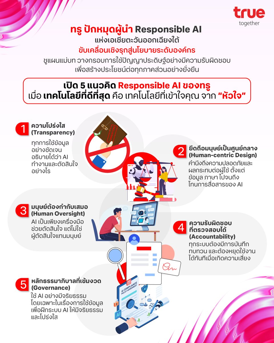 True_Thailand's tweet image. ทรู ปักหมุดผู้นำ Responsible AI แห่งเอเชียตะวันออกเฉียงใต้
ขับเคลื่อนเชิงรุกสู่นโยบายระดับองค์กร
.
เปิด 5 แนวคิด Responsible AI ของทรู
เมื่อ เทคโนโลยีที่ดีที่สุด คือ เทคโนโลยีที่เข้าใจคุณ จาก "หัวใจ"
.
#ResponsibleAI #AIwithHeart
#TrueSustainability #TrueTogether