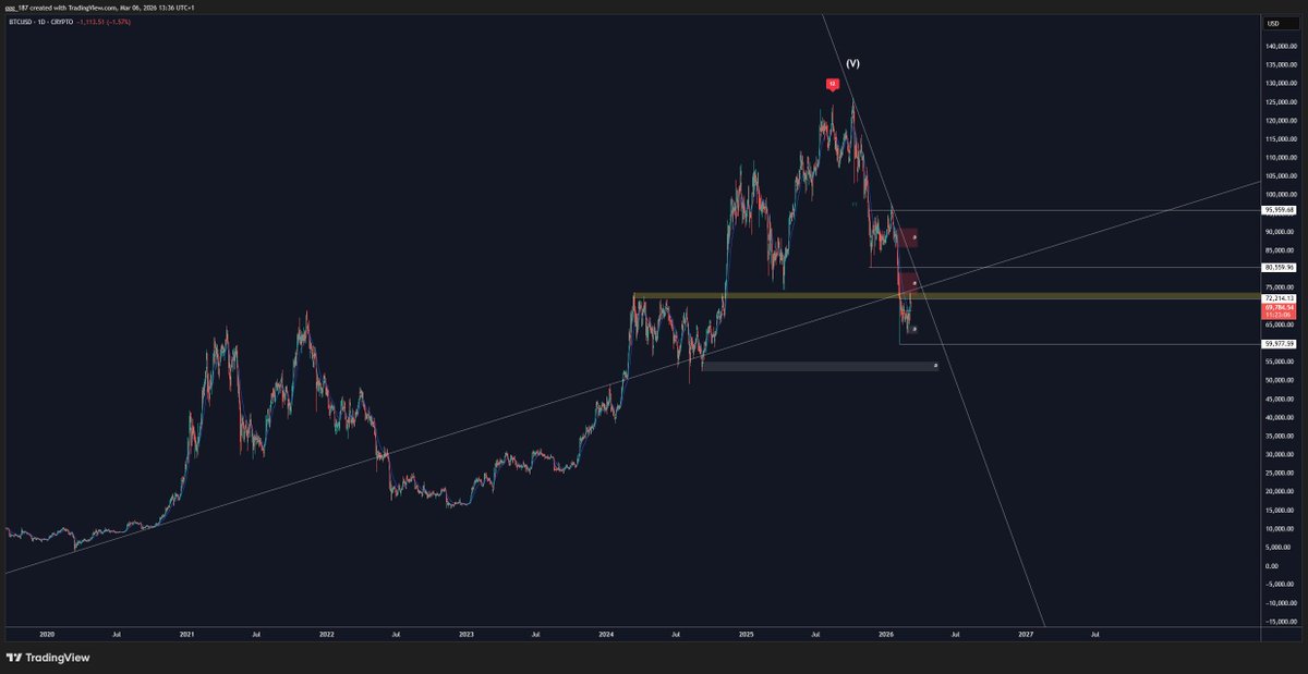 GGG Trades 🐂 tweet media