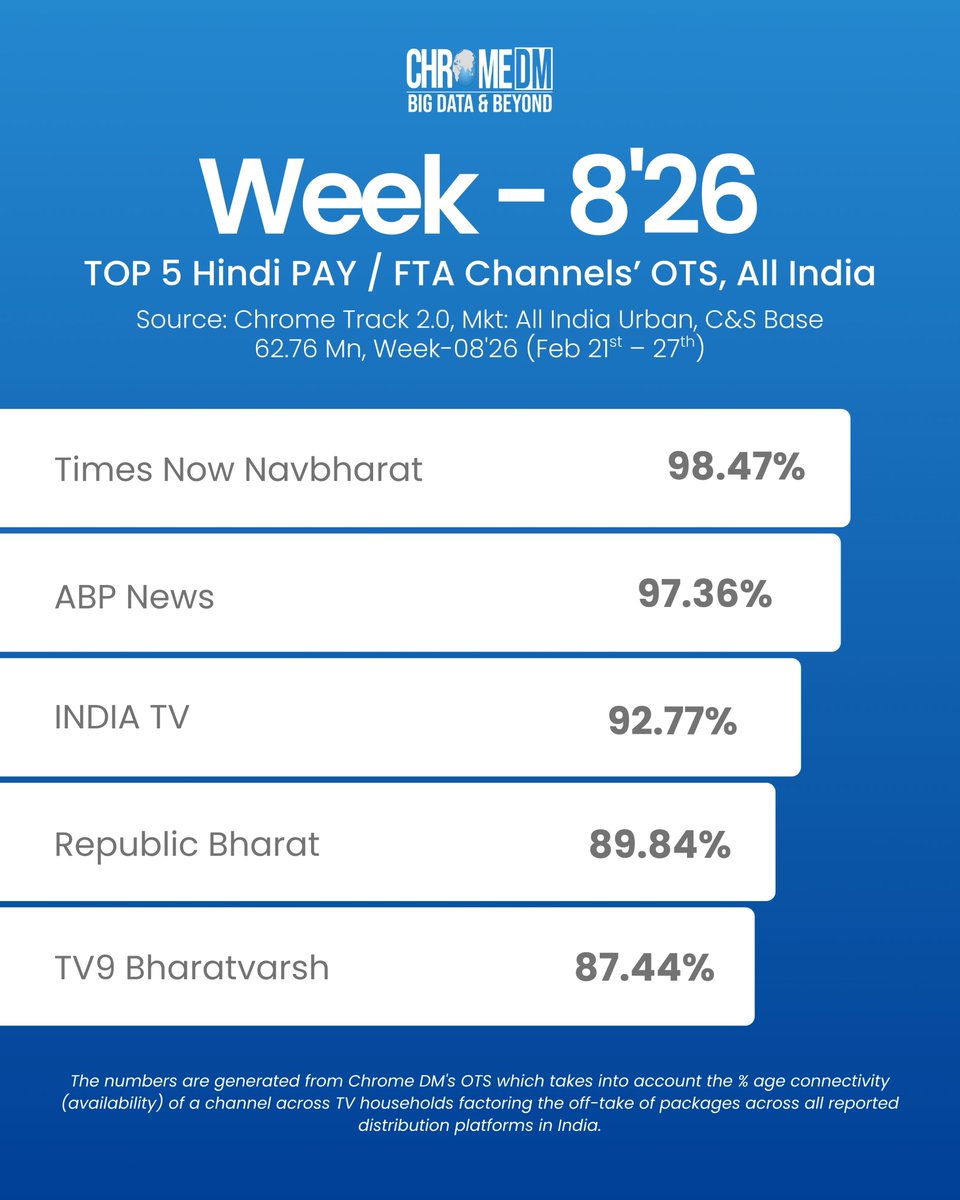 Chrome DM tweet media