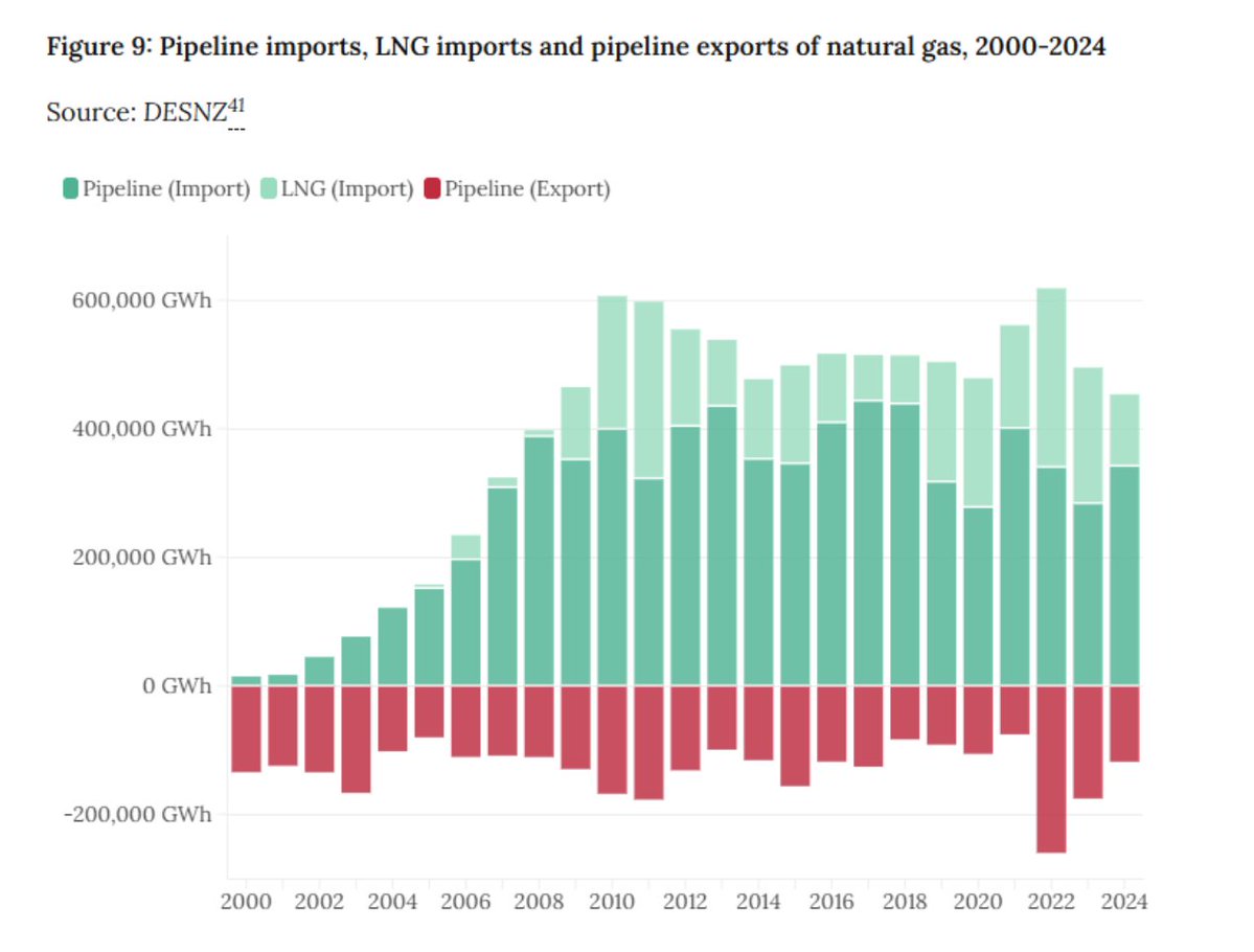 Gavin Rice tweet media