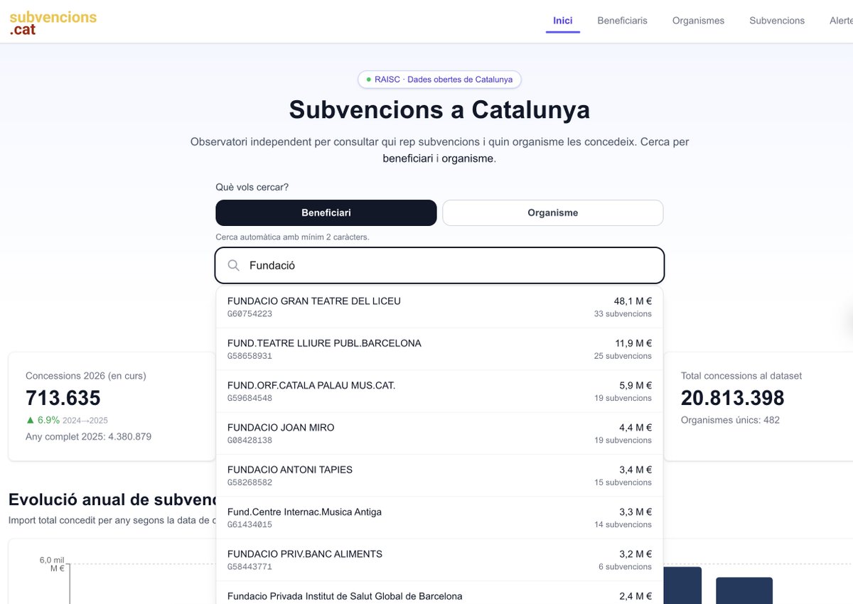 més de 10.000 pàgines visitades / 1.500 persones en poques hores a subvencions.cat