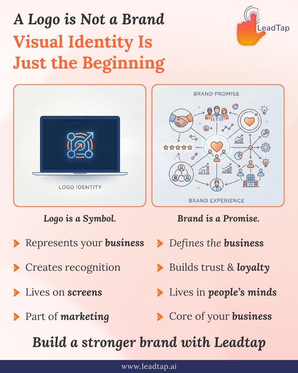 leadtapdigi's tweet photo. A logo helps people recognise your business.

A brand is what they trust &amp; remember.

Your brand is built through every interaction — messaging, experience &amp; value.

Leadtap helps businesses turn identity into impact.

Build a stronger brand with Leadtap.

#BrandStrategy #Leadtap https://t.co/9lhnB8LgOv