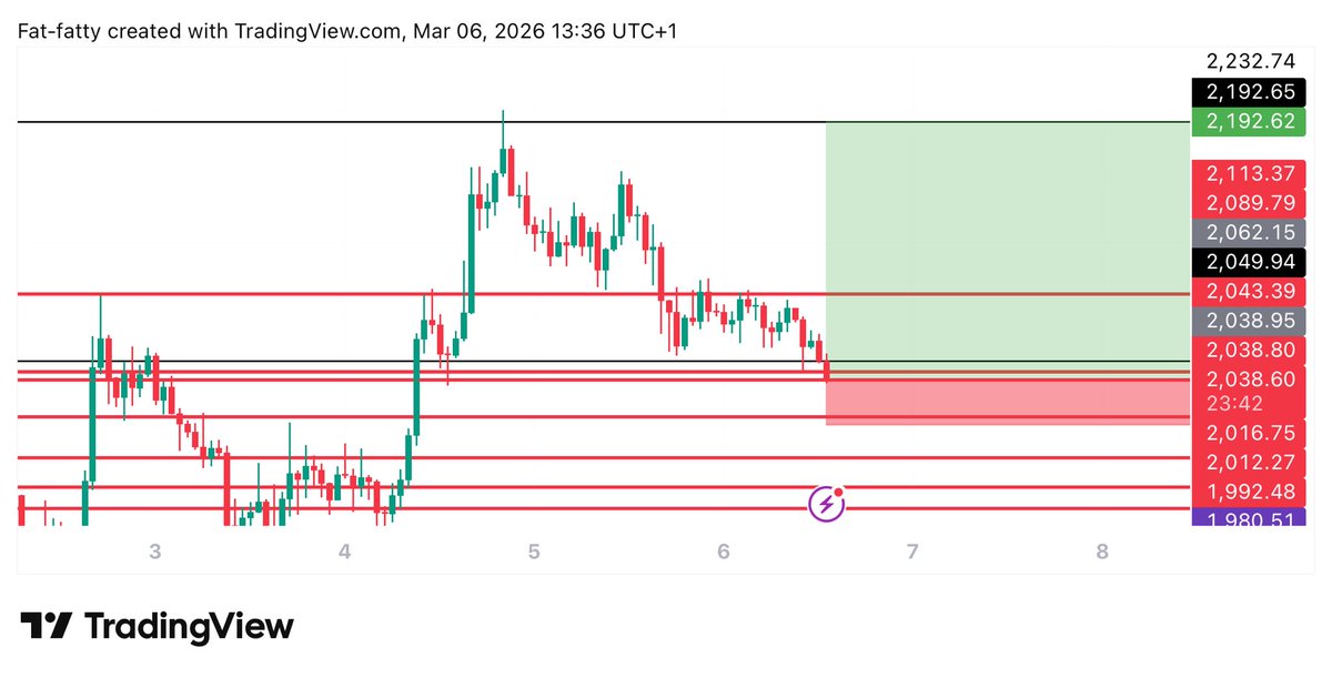 UNKNOWN TRADER tweet media