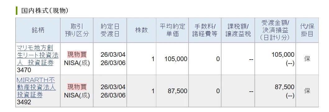 unknown_ivlys's tweet photo. 大荒れ相場で2銘柄約定。
たいした度胸です――と言いたいところですが、実際は震えながらでしたね。
ですが、震える手で守ったルールには、案外価値があるものです。 https://t.co/YvTy0BYcqo