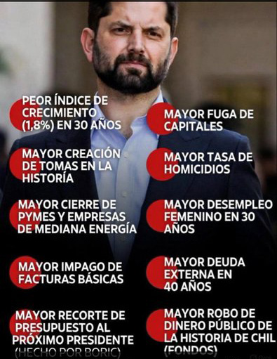 El pelotudo y Ladrón de Grau celebra IPC y, ad portas del cambio de mando, asegura que el gobierno de Boric entrega el país “mucho mejor” latercera.com/pulso/noticia/…