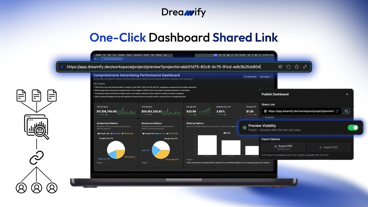 dreamify_dev's tweet photo. 🔗 One-Click Dashboard Shared Link

Stop screenshotting, start sharing experiences

📊 You can generate a public link in one-click to send to your team and investors, allowing them to filter and explore data themselves

✨ Try it now: https://t.co/4uEzvMNV8p https://t.co/96GQwxzmU2