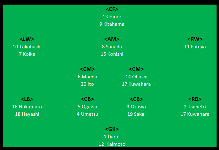 Blog Gamba tweet media