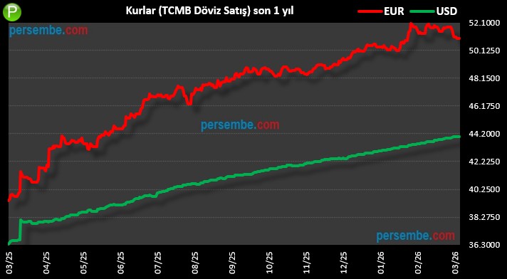 PEŞKEŞ = Faizi artır + kura bas
persembe.com/devaluasyon/