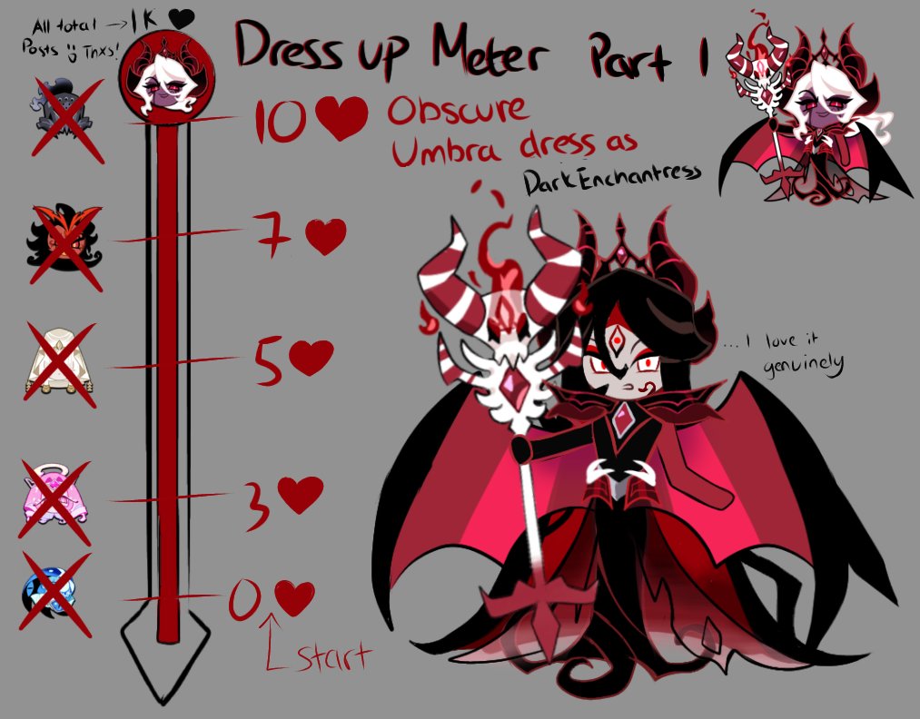 Zani_Starlight's tweet photo. The Dress Up Meter Part 1 has finally completed. And the big surprise is Obscure Umbra as Dark Enchantress's New Form and they actually love it! : D Thank you everyone, luv ya all! o(〃＾▽＾〃)o
#ObscureUmbraCookie https://t.co/t5M7l7oXjr