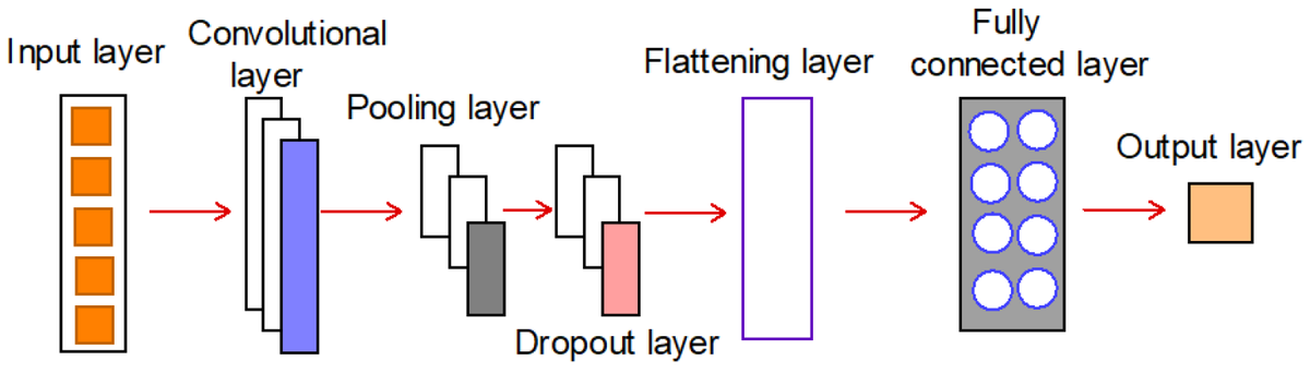 ElectricityMDPI's tweet photo. #HighlyCited in Electricity
📄 A Comparative Study of Hybridized #MachineLearning Models for Short-Term Load Prediction in Medium-Voltage Electricity Networks
📖 Read the full paper:
https://t.co/nLHErKb1k6
#MachineLearning #LoadForecasting #SmartGrids #EnergySystems https://t.co/iixQoLk35R