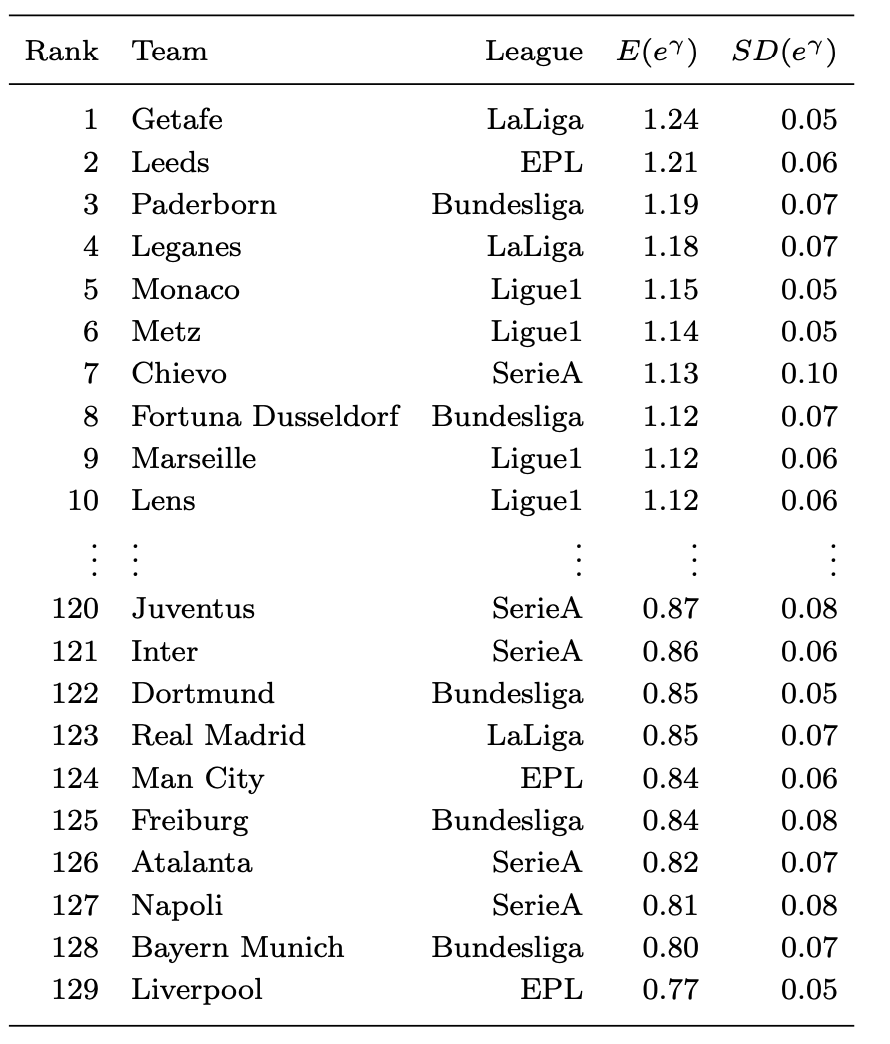 Journal of the Royal Statistical Society: Series A tweet media