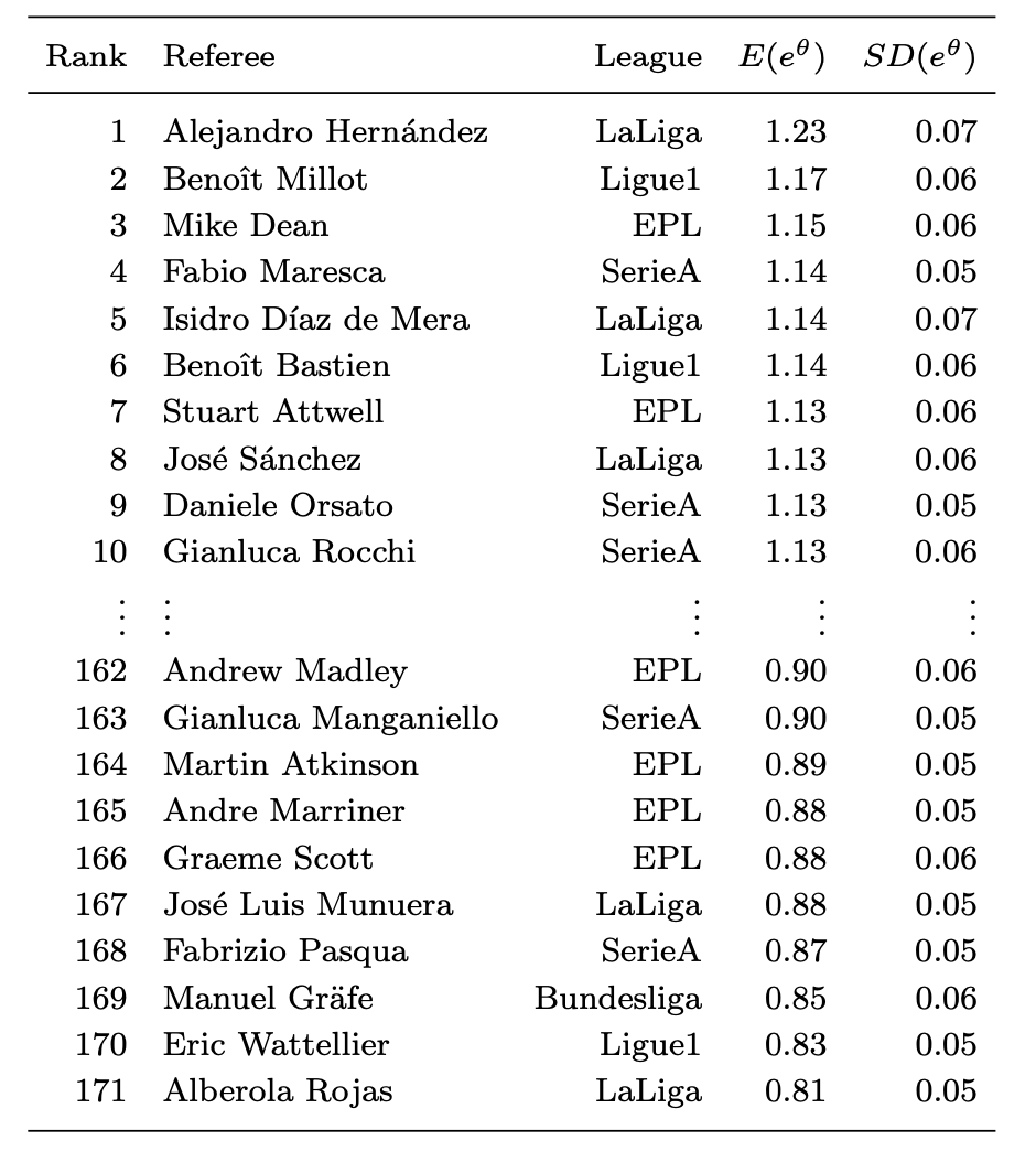 Journal of the Royal Statistical Society: Series A tweet media