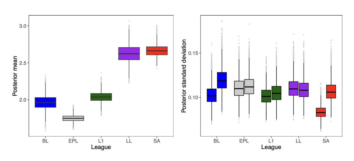 Journal of the Royal Statistical Society: Series A tweet media