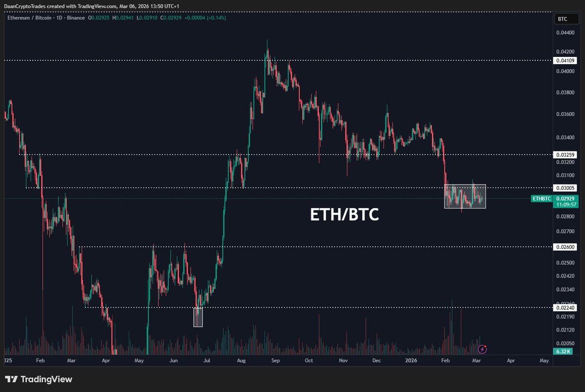 Daan Crypto Trades tweet media