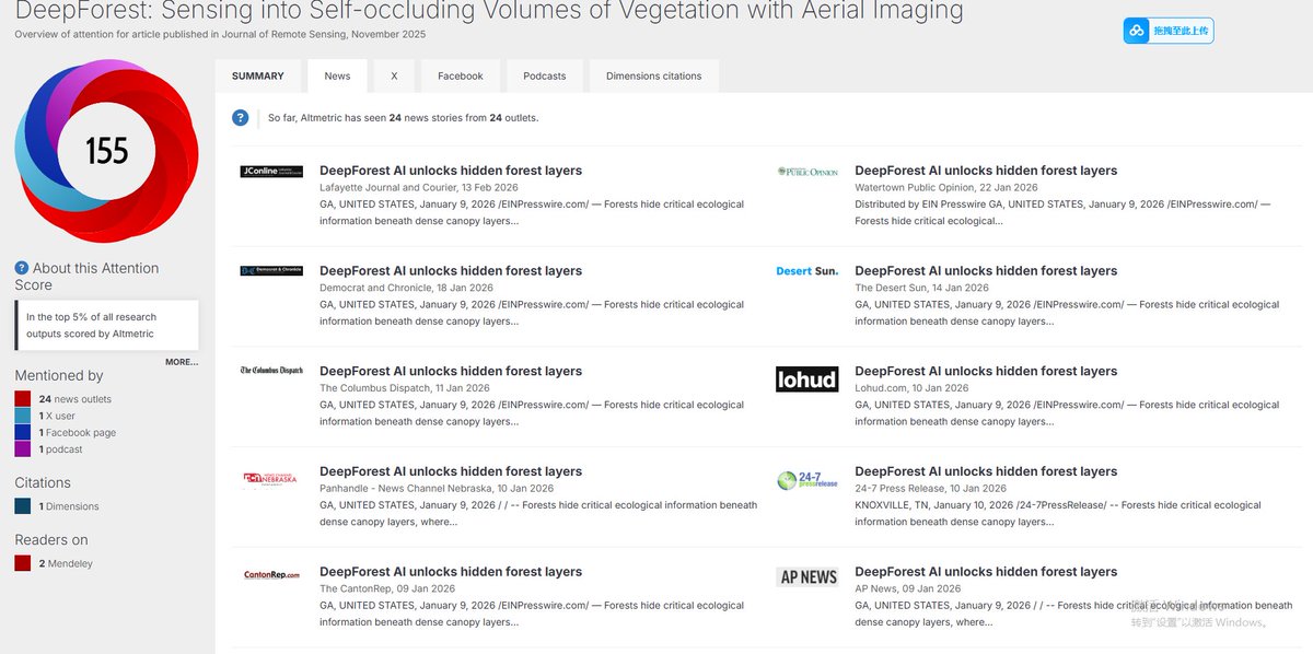 Journal of Remote Sensing tweet media