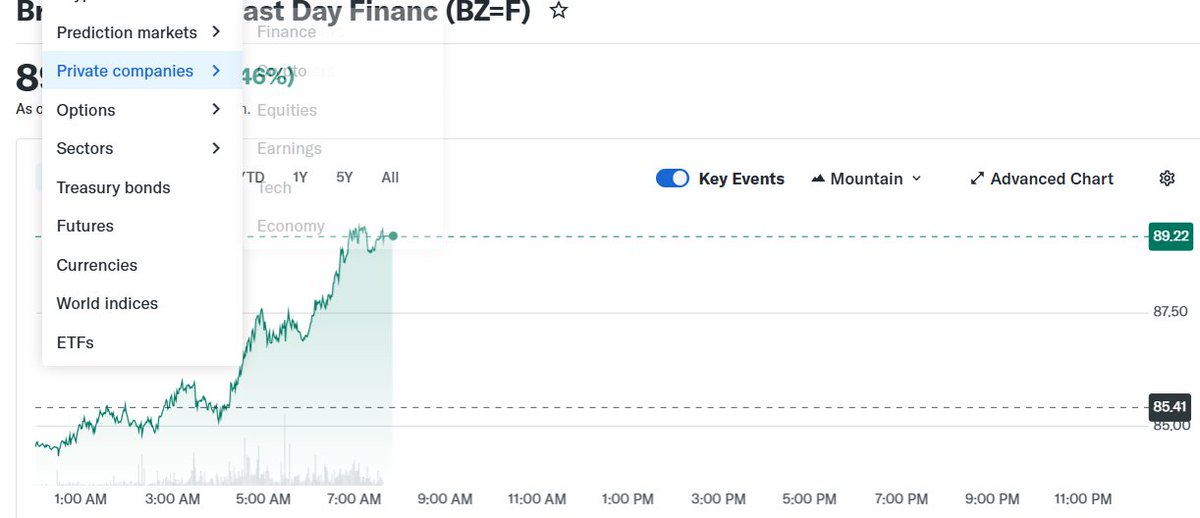 Investopod tweet media