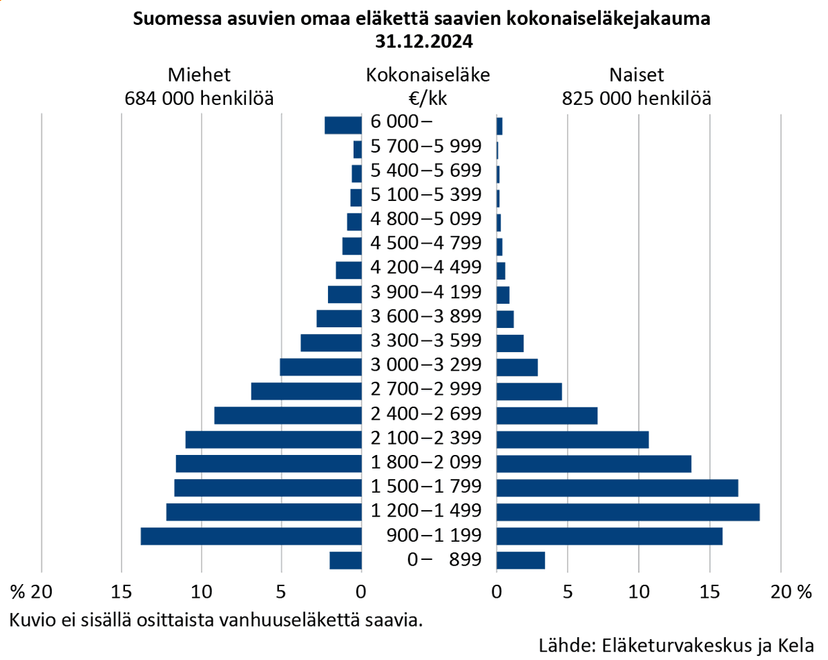 Sture Fjäder, KTM,VTK I Politiikan keskustelija I tweet media