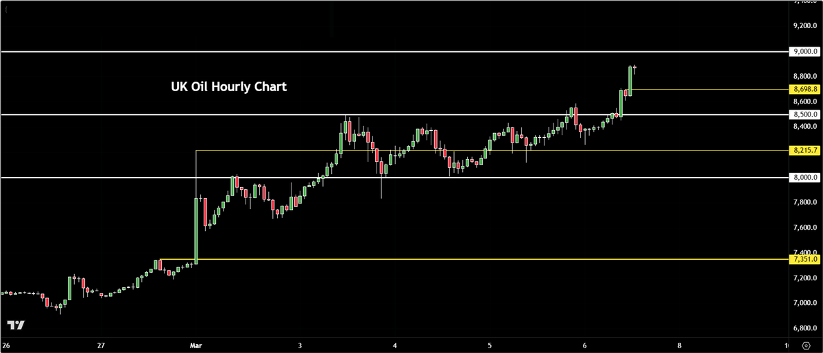 CITY INDEX tweet media