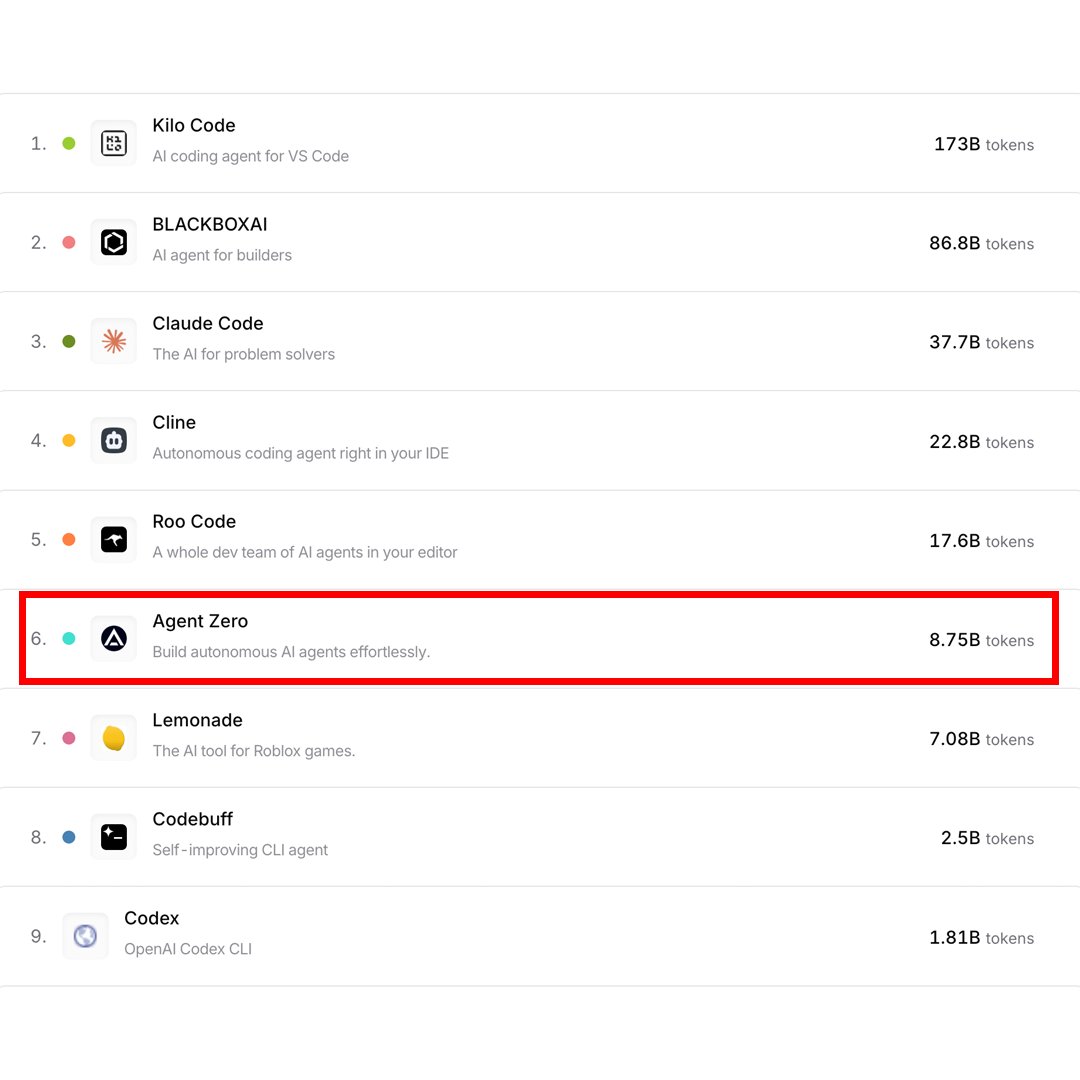 Agent Zero tweet media