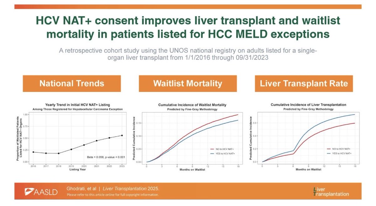Liver Transplantation Journal (LTxJournal) tweet media