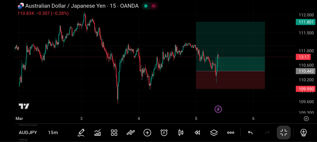 Manlyfx0's tweet photo. No single loss this week.. 
I'm done for the week we go again next week. 
Follow for more profitable trades.@Manlyfx0 https://t.co/vOamEXWrzc