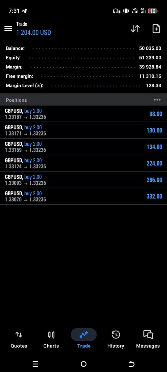 Manlyfx0's tweet photo. No single loss this week.. 
I'm done for the week we go again next week. 
Follow for more profitable trades.@Manlyfx0 https://t.co/vOamEXWrzc