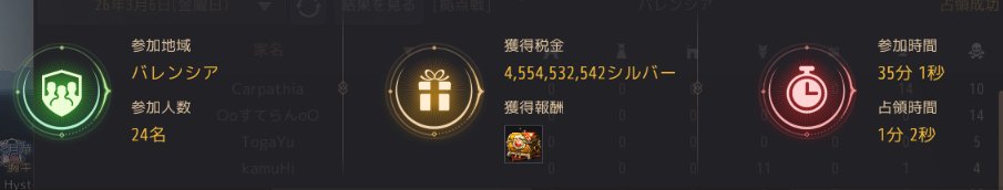 Embers@黒い砂漠 tweet media