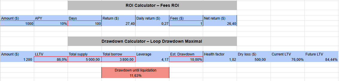 furon_gabin's tweet photo. J’ai ajouté deux nouveaux outils à mon APY Calculator 100% gratuit :

1. ROI Calculator
- Calcule vos gains journaliers / sur une période donnée
- Indique le nombre de jours nécessaires pour couvrir vos frais

2. Drawdown Calculator (pour les loops)
- Affiche votre drawdown jusqu’à liquidation
- Indique votre levier, votre LTV et votre Health Factor
- Vous permet de faire des simulations 

Ces outils vous permettent de tester les limites de vos stratégies tout en améliorant la compréhension et la gestion du risque.