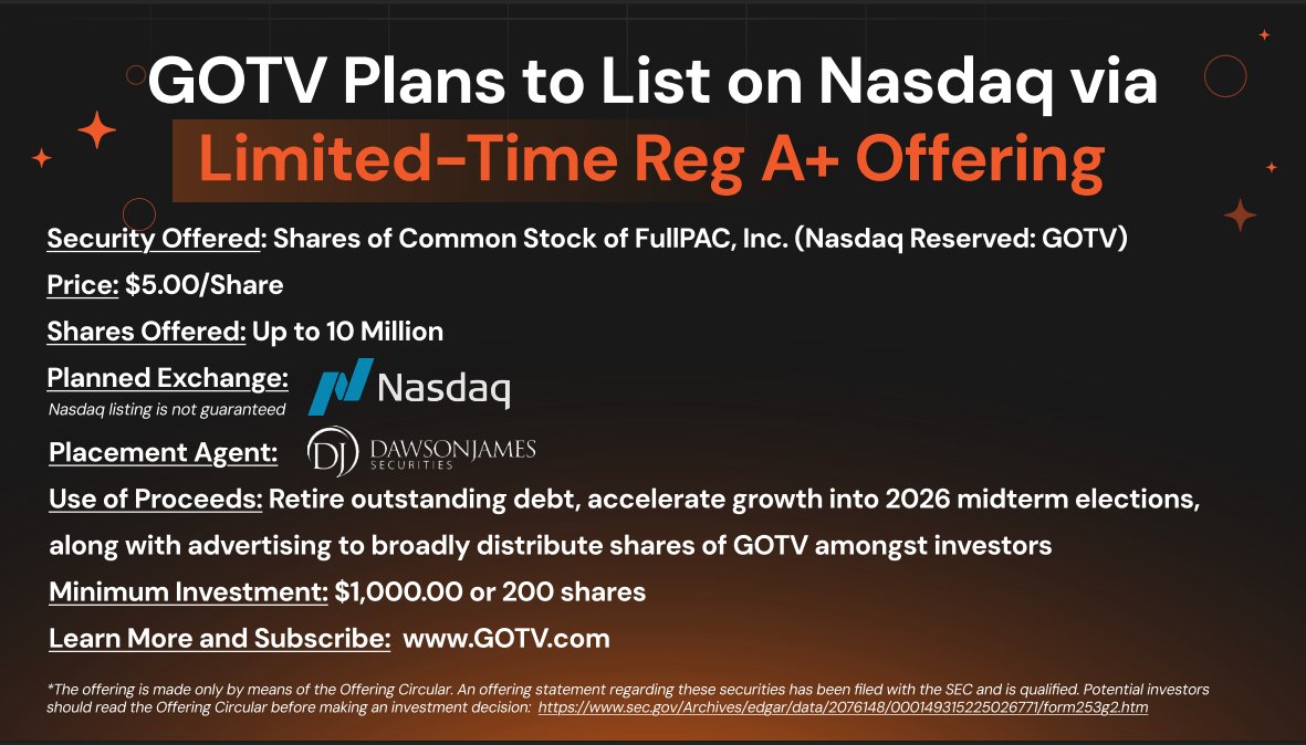 stockswithflav's tweet image. $GOTV (FullPAC) is a strategic pure-play opportunity inside the $10.8B U.S. election spending ecosystem.

• Pre-IPO exposure to a tech-driven campaign platform
• Proven traction: 5,000+ campaigns supported since 2012
• Includes U.S. Senate and House races

Early infrastructure