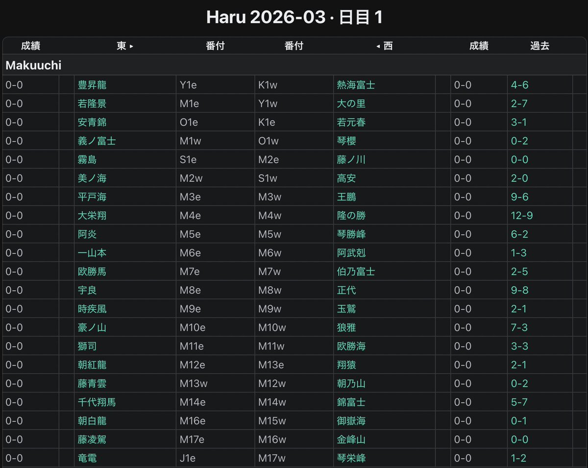 sumostats tweet media