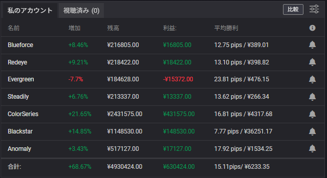 聖吾｜アノマリートレーダー tweet media