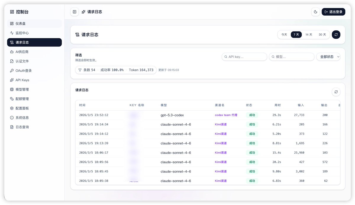 CLI Proxy API 项目的魔改版 CliRelay 一个把多个 AI CLI 工具统一接到本地入口的代理服务器。 它可以让 ...