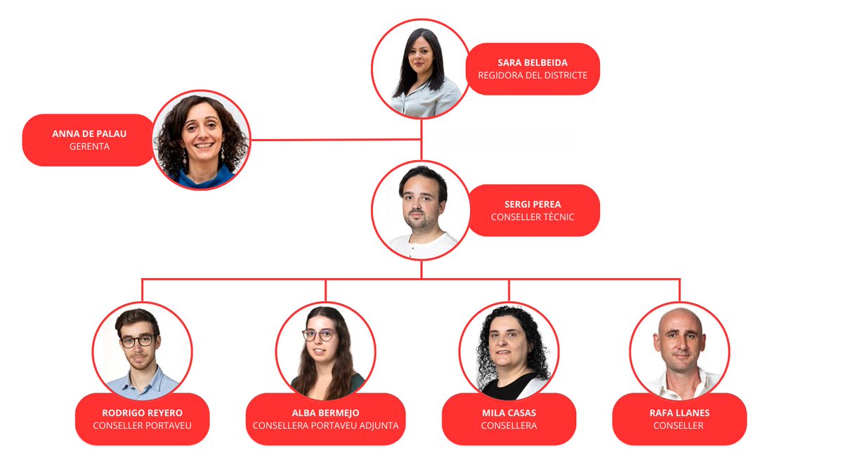 PSC Horta-Guinardó /♥️ tweet media