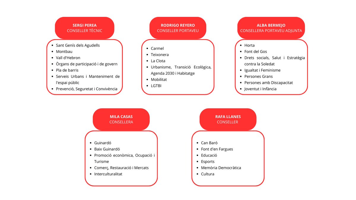 PSC Horta-Guinardó /♥️ tweet media