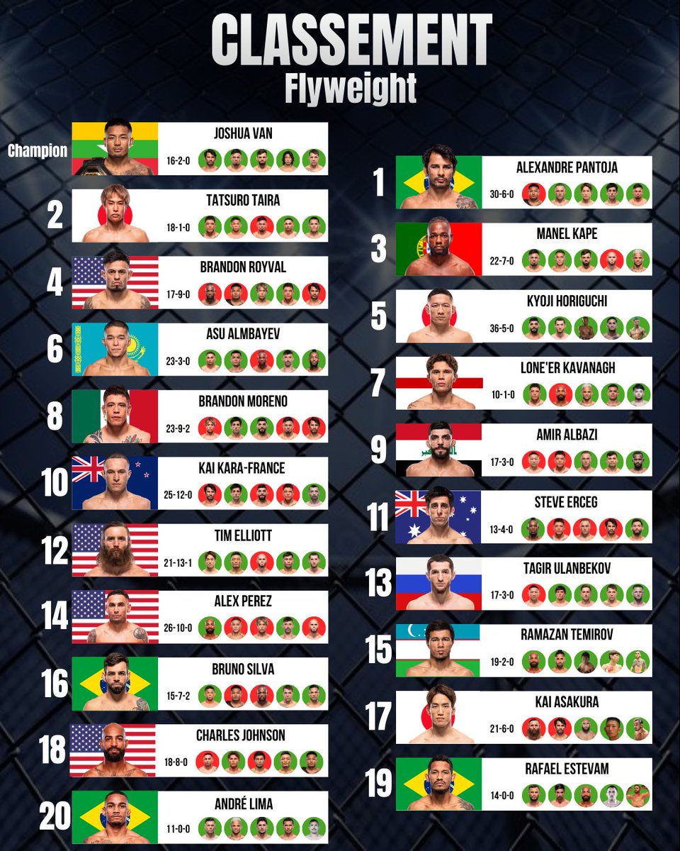 Ribas MMA 🇲🇨❄️ tweet media