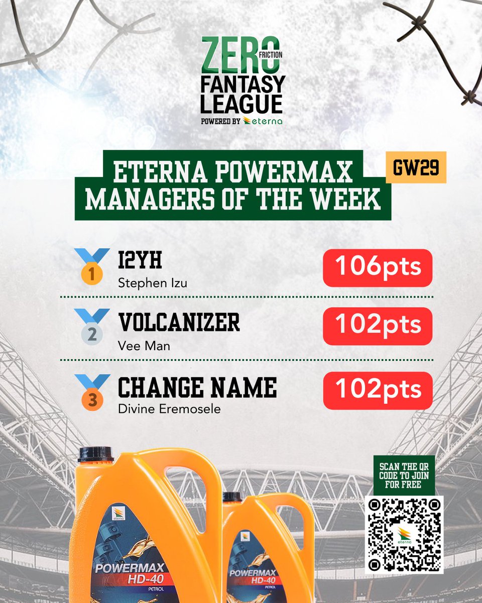 EternaIndLtd's tweet photo. Week 28-29 of Zero friction fantasy league.
Shoutout to our Eterna Powermax Top 6 managers across two game weeks!
No Betting. No Gambling. No Lottery. Just strategy & pure football knowledge.
#ZeroFriction #Eterna #NoBetting #NoGambling #FantasyLeague #NaijaFootball #NoFrix