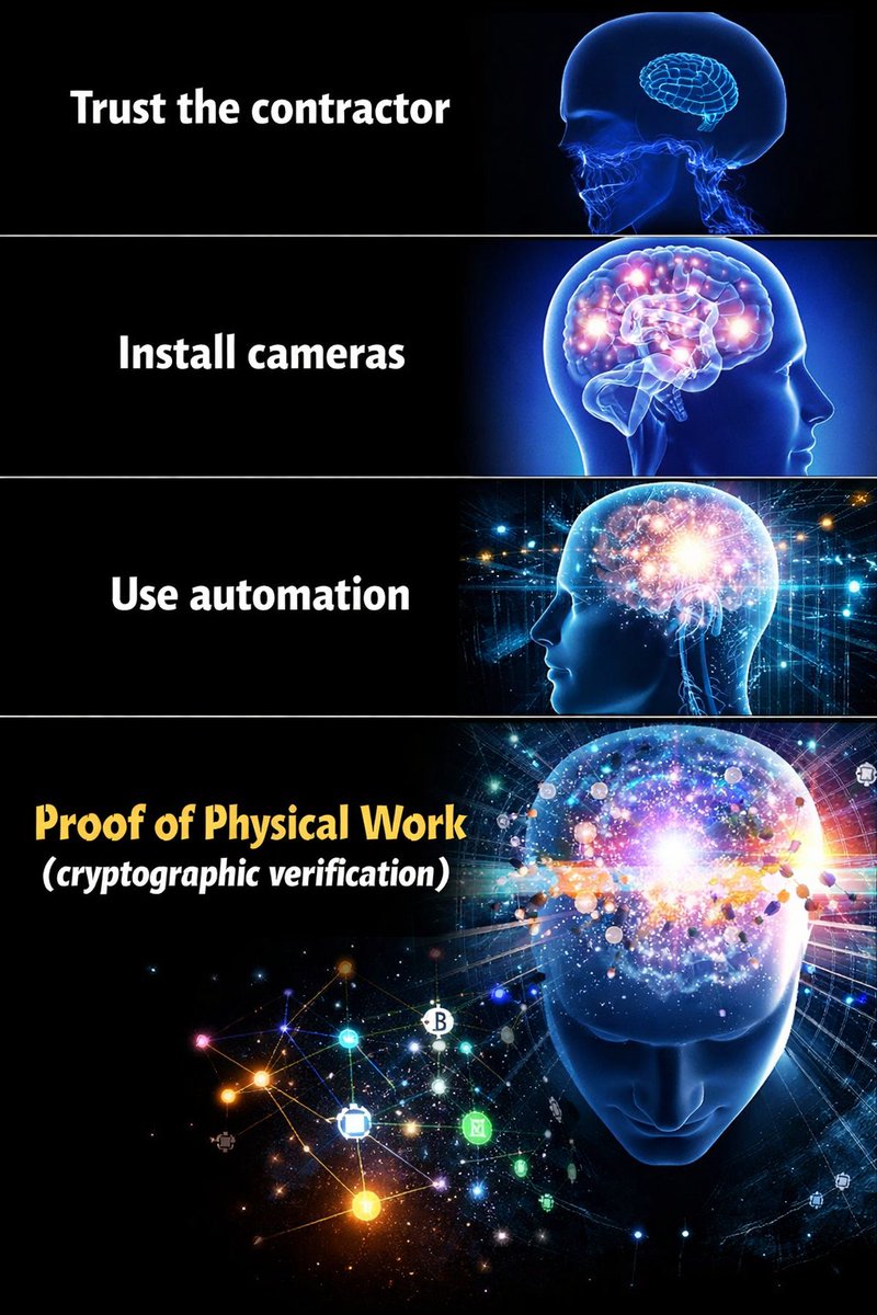 The future of work isn’t just automation. It’s verification. Automation means nothing if you can’t prove the job actually happened.
That’s where <a href="/konnex_world/">Konnex</a> changes everything.
Konnex replaces trust and middlemen with Proof of Physical Work (PoPw).
#Ad