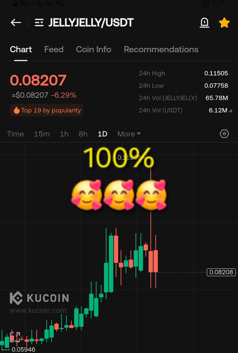 TIGER0568888's tweet photo. We achieved a 100% profit with $jellyjelly token [Next pump $xtag]

#Xtag 2x soon https://t.co/6wUwyiLK6F