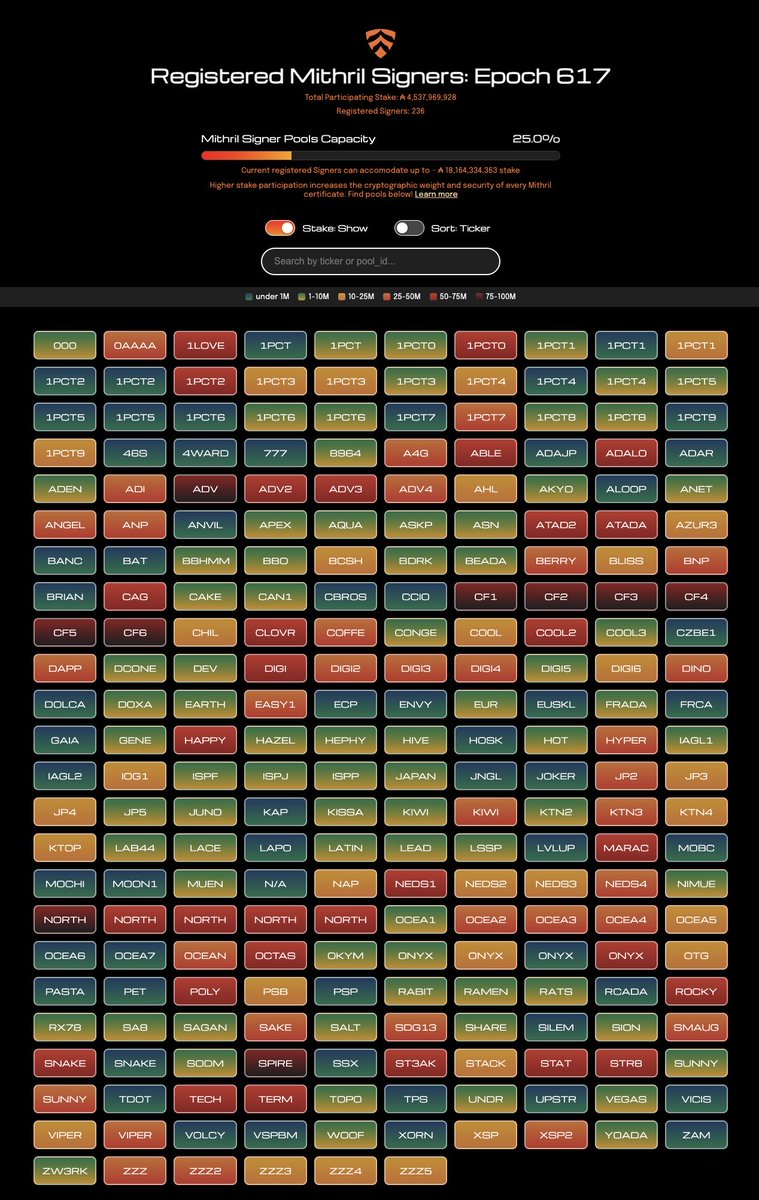 HEPHY Stake Pool | Mithril 🛡️| Icebreaker 🧊 tweet media