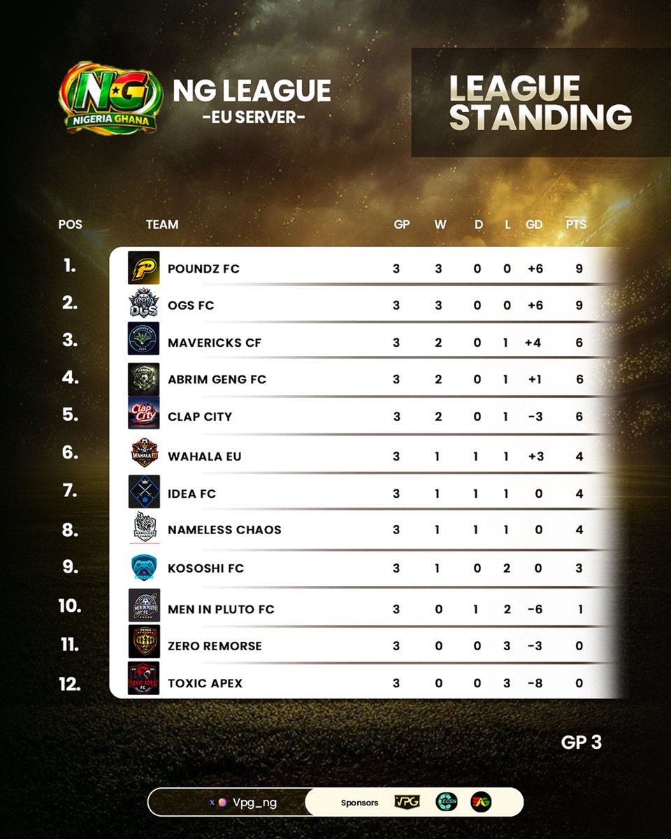 VPG NG (Europe League) tweet media